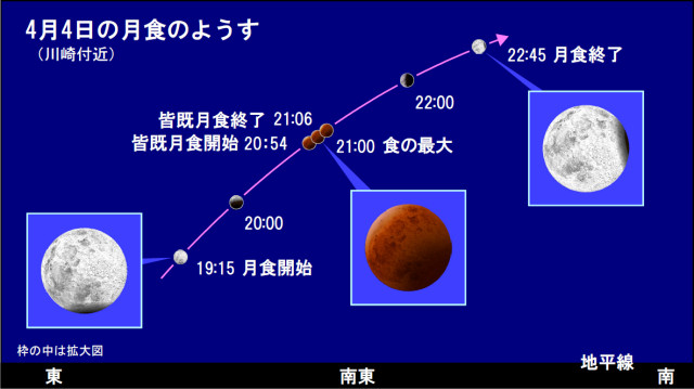 2015年4月4日の月食のようす(川崎付近)