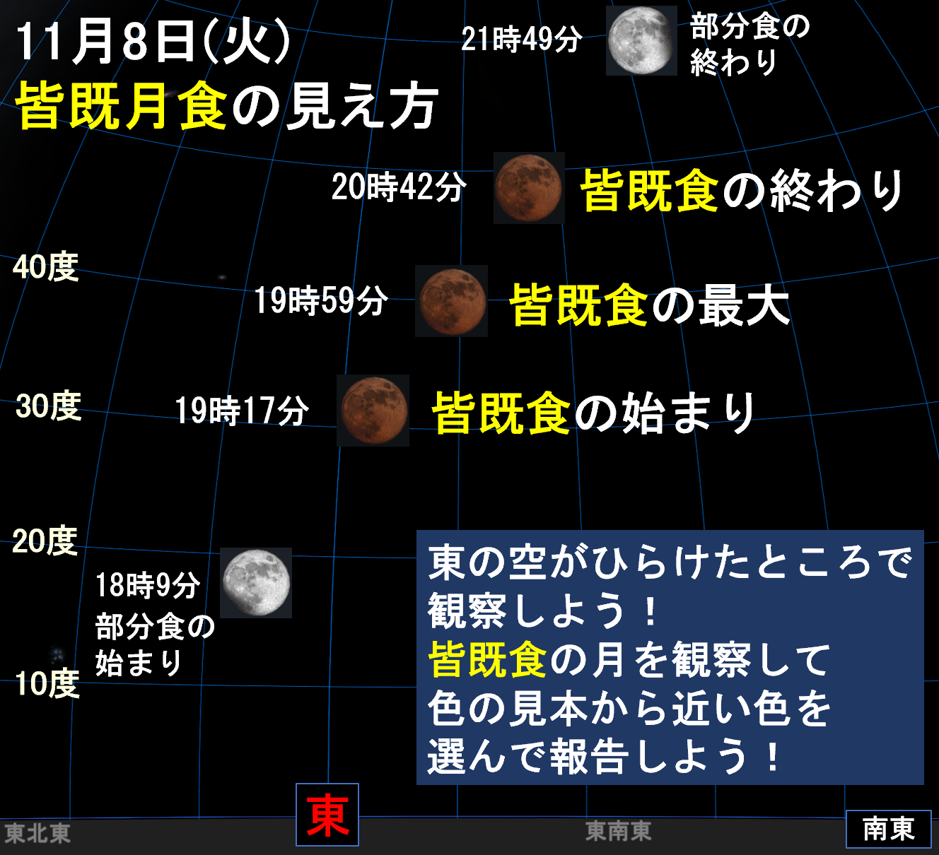 お知らせ 皆既月食の色を観察しよう キャンペーン 11月3日更新 かわさき宙 そら と緑の科学館 川崎市青少年科学館 サイエンスプリン