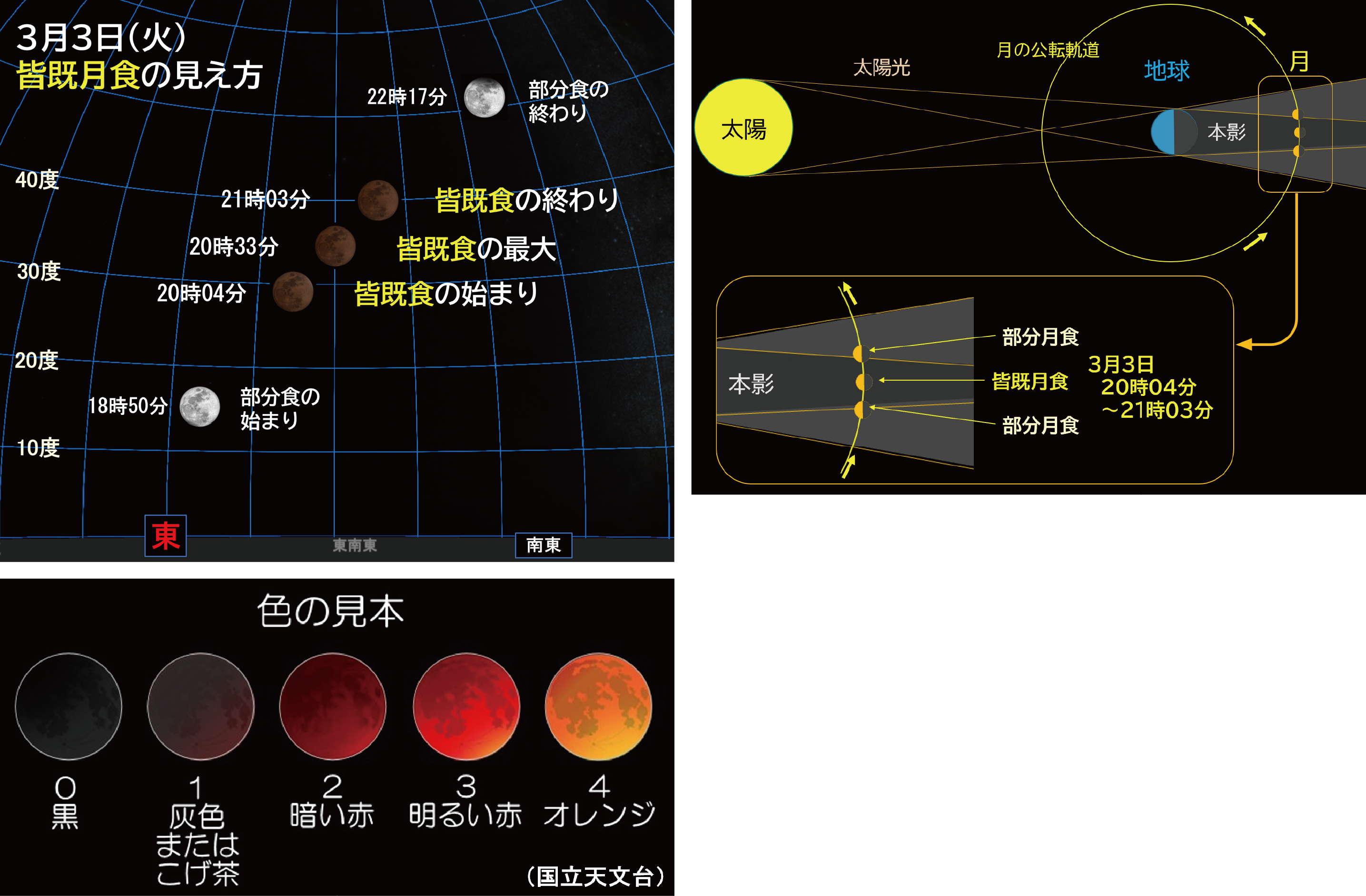 皆既月食の見え方イメージ